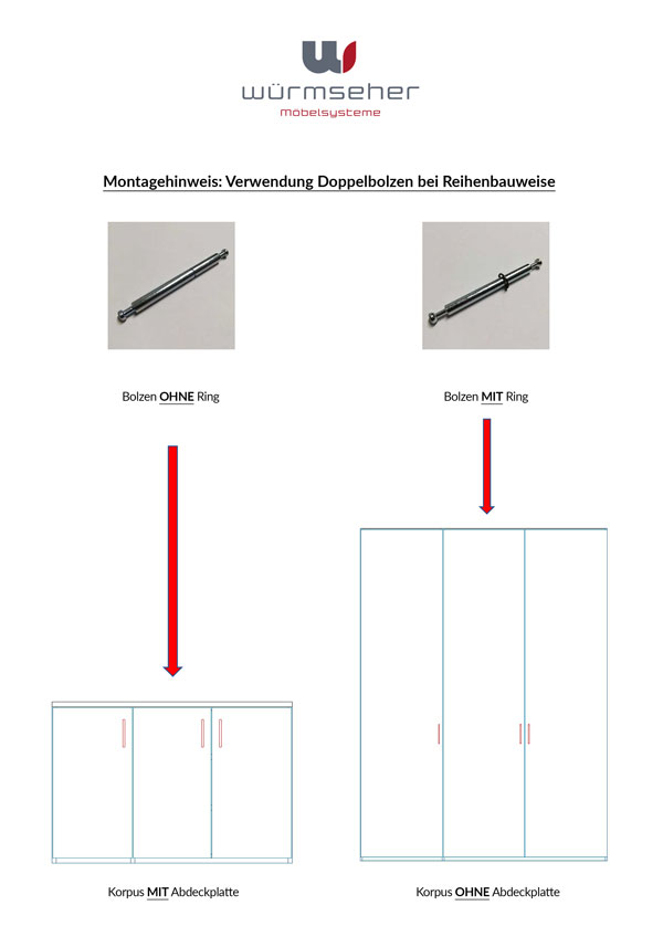 Verwednung Minifix Doppelbolzen bei Reihenbauweise